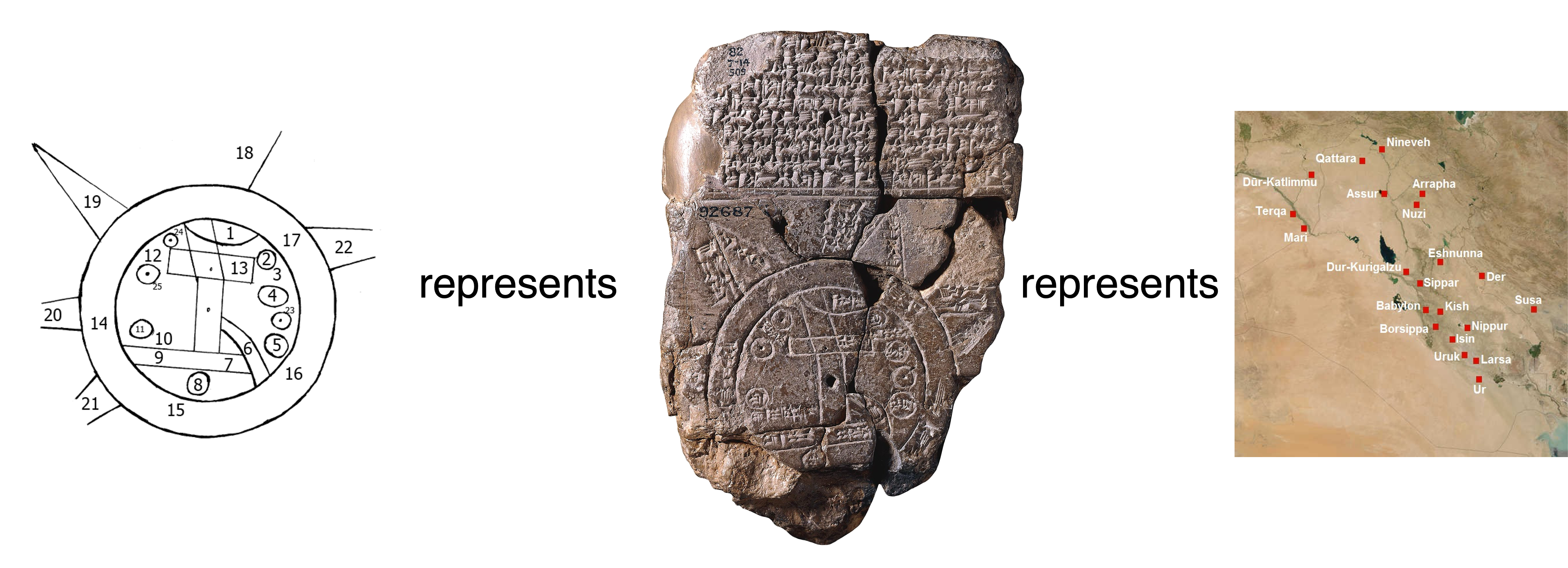 A Babylonian stone tablet in the center, with a drawing of its content on the left and a map of ancient Babylon represented by the tablet on the right